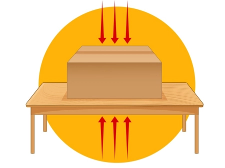 Normal force