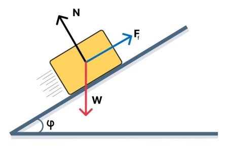 Inclined plane